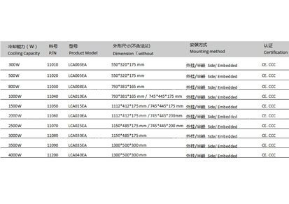 工業(yè)移動冷卻系統(tǒng)水空調以下參數(shù)僅供參考